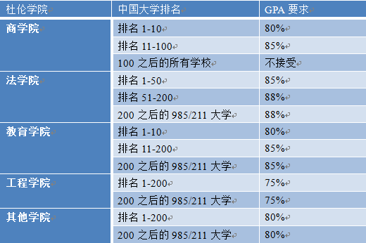 2020年杜伦大学世界_杜伦大学2021年语言班信息