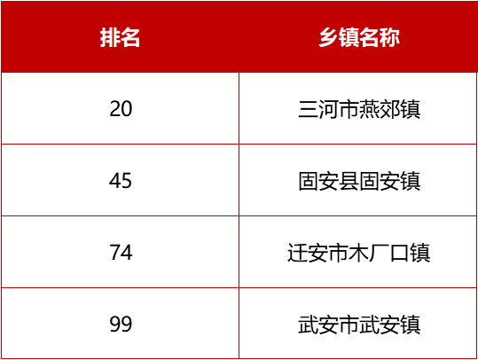 乡镇经济总量包含什么_车损险包含什么内容图