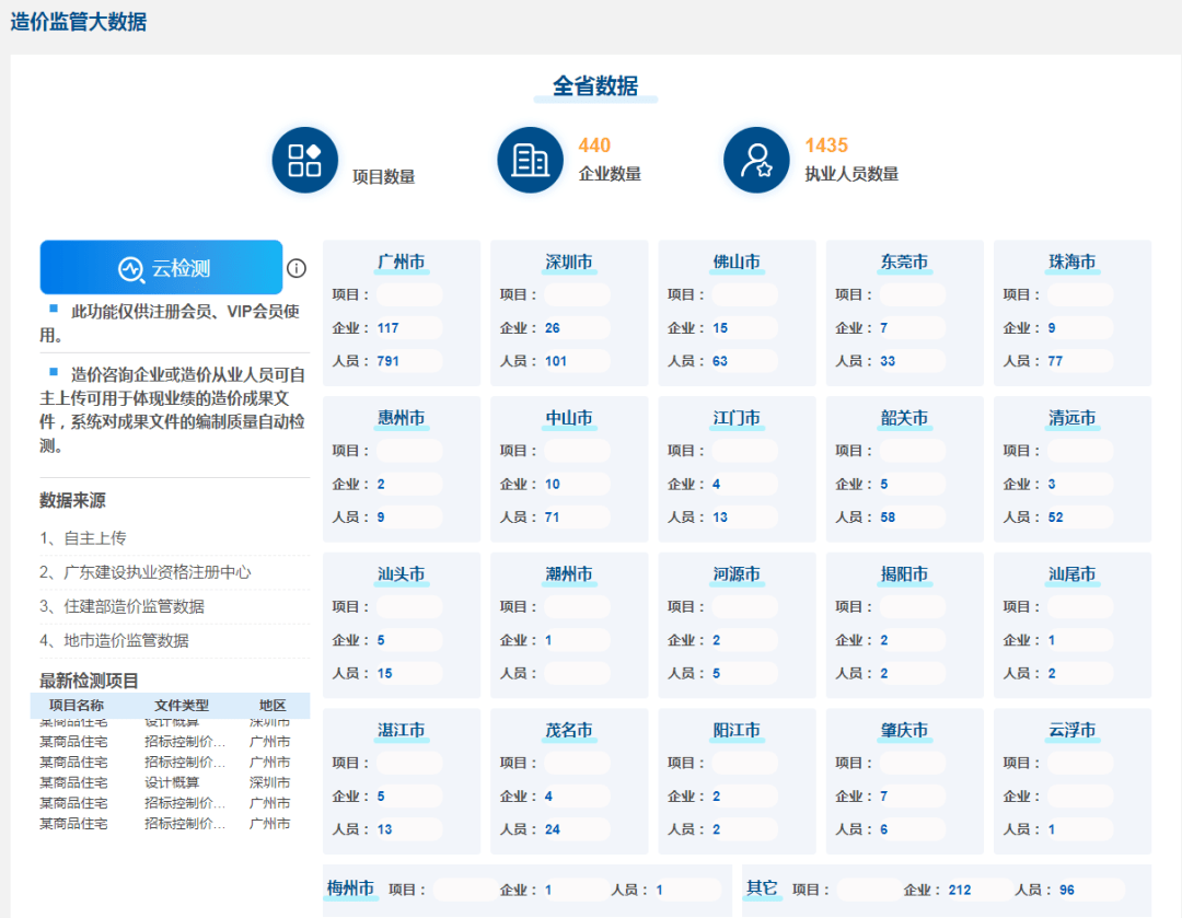 米乐官网登陆庆祝省尺度定量站结合易达科技制造的广东省工程造价音信化平台崭新上线(图2)