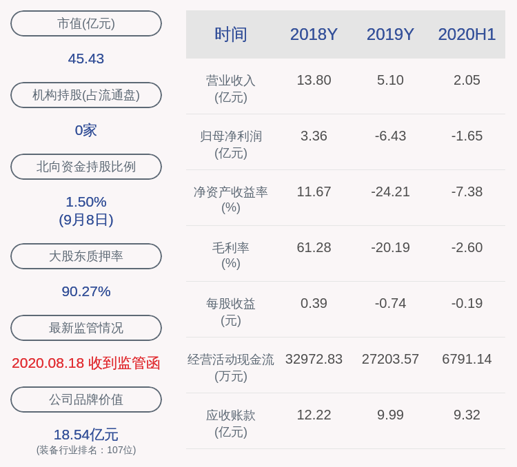 公司|减持！台海核电：控股股东台海集团被动减持1960万股