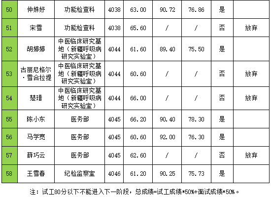 新疆非汉语系人口