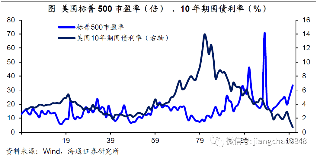 GDP增长 通胀_中国gdp增长图(3)