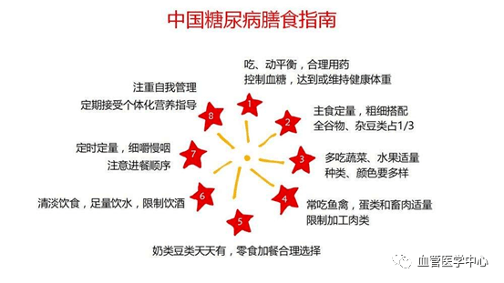 胰岛素|得糖尿病是因为糖吃多了吗？