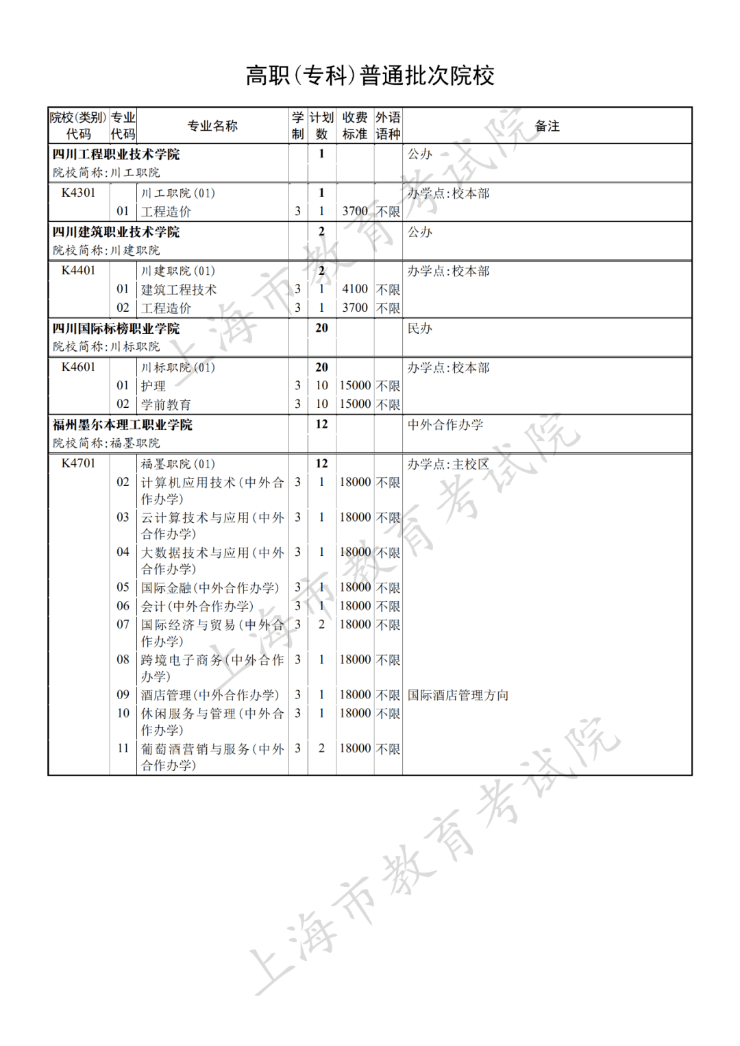 志愿|各地高校录取情况及投档分数线跟进 | 9月8日