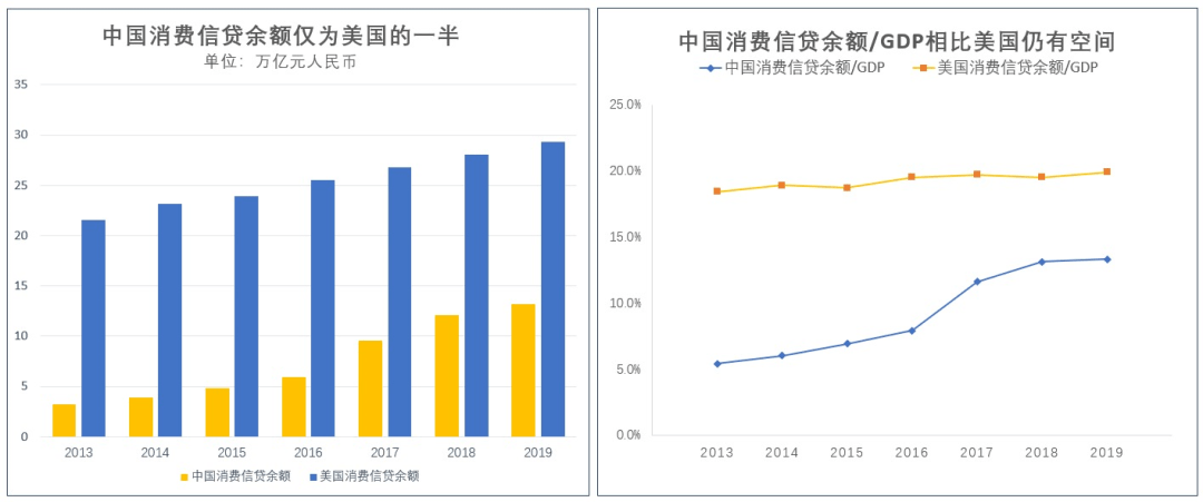 钱花出去才叫gdp_年度账单 出炉,2020年你把钱花在哪(3)