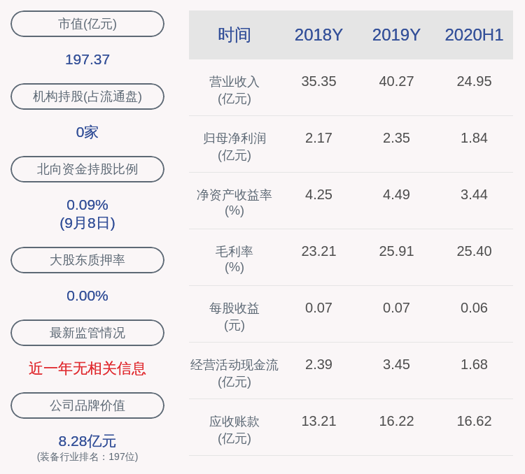 股东|通裕重工：公司股东山东国惠减持127.6万股，不再为持有5%以上股份的股东
