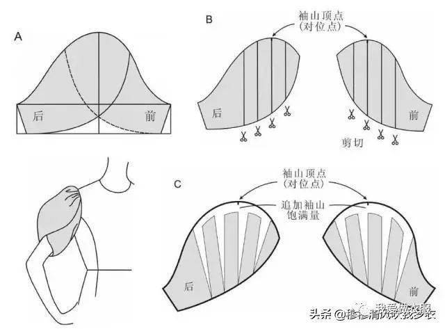 15种实用常见袖型的结构制图介绍