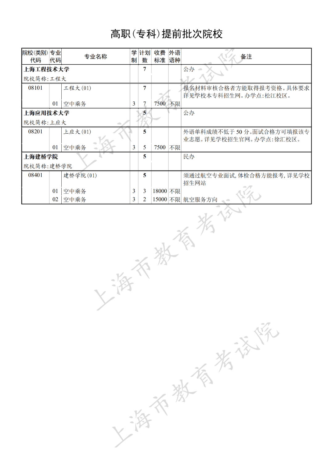 志愿|各地高校录取情况及投档分数线跟进 | 9月8日