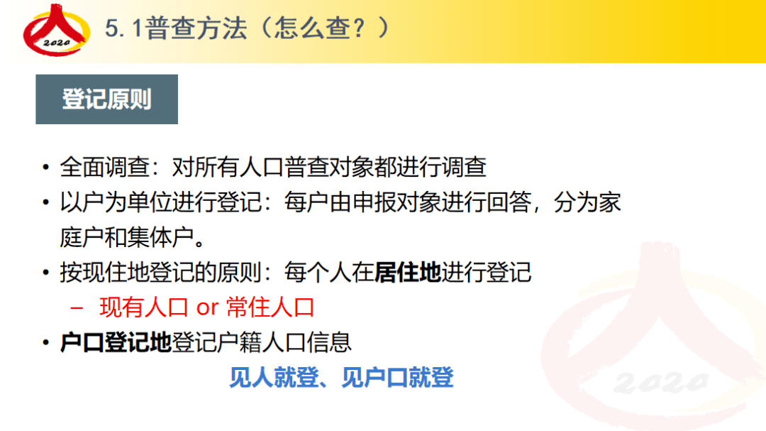 在人口普查前那个部门应当做好_人口普查(3)