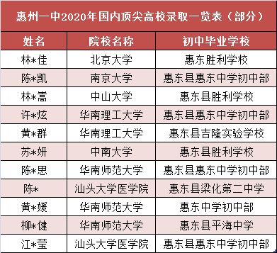 北京高等教育人口_北京故宫图片(3)