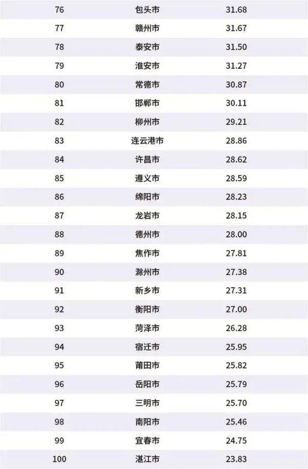 中国gdp烟台排名2020_山东烟台与陕西西安的2020上半年GDP出炉,两者排名怎样(3)