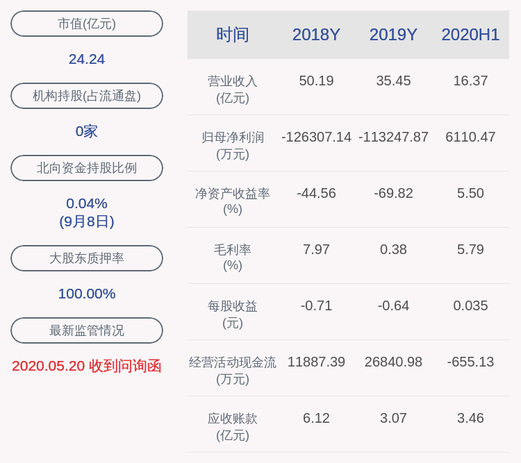 9月9日晚间|*ST梦舟：以子公司股权为公司债务提供质押担保