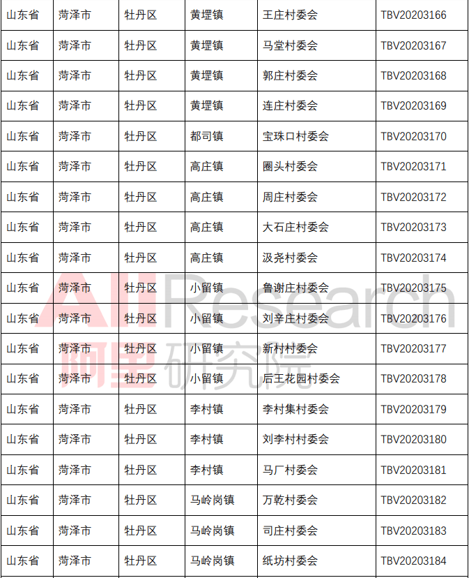 临沂乡镇gdp前十名_上半年临沂各县区GDP数据出炉 兰山区 沂水县 费县位列前三(2)