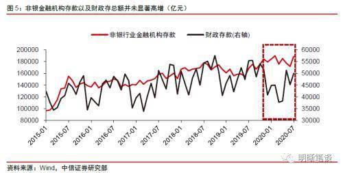 货币发放速度大于人口增长率_中国人口增长率变化图