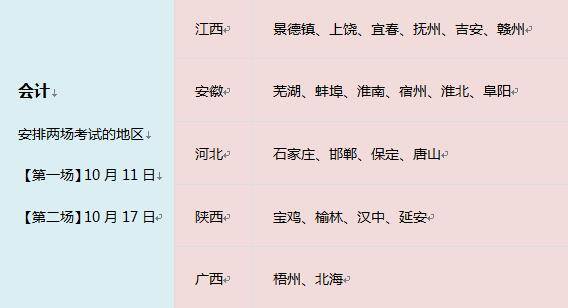 考试|CPA两场考试难度不一样？第一批比第二批试题简单？