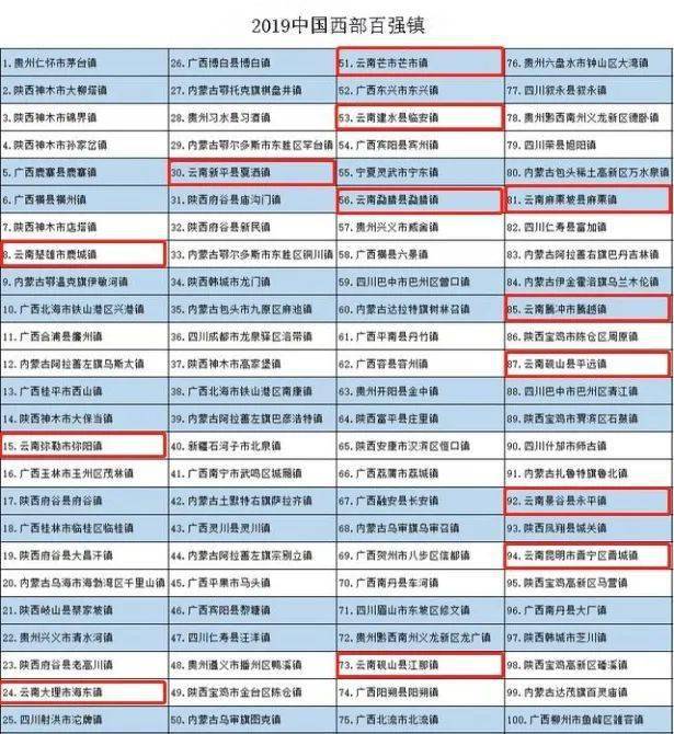 楚雄人均gdp(3)