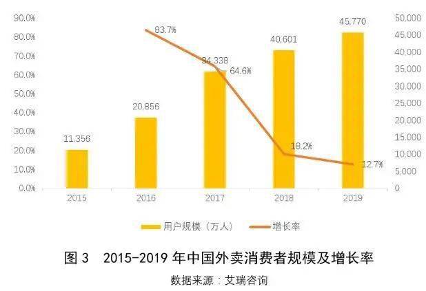 回应|饿了么推出多等5分钟新功能，刚刚，美团也回应了！你愿意为外卖小哥等吗？