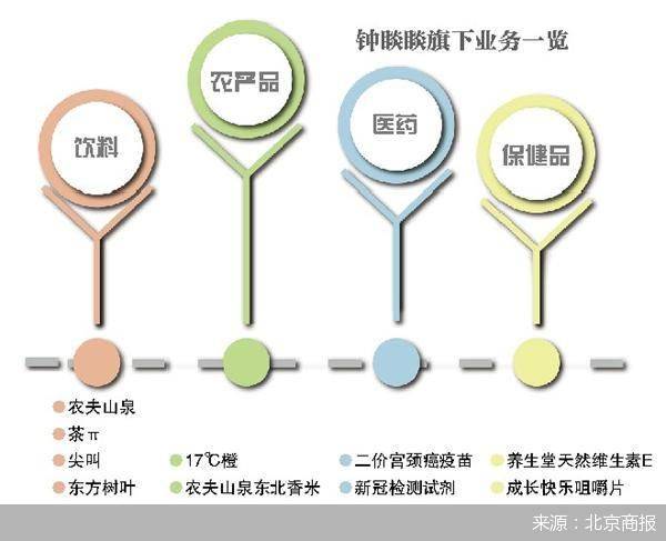 股价|“新首富”钟睒睒与他的食药帝国