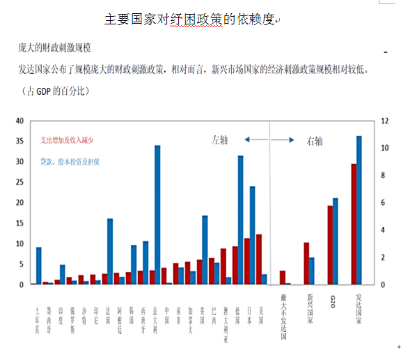 gdp的预测方法(3)