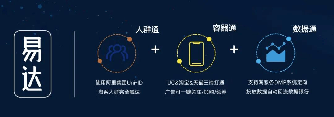 L链路|UC打造淘系站外流量池 助力电商新增长