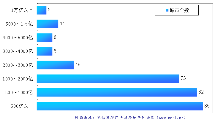 知乎2020城市gdp_中国城市gdp排名2020(2)