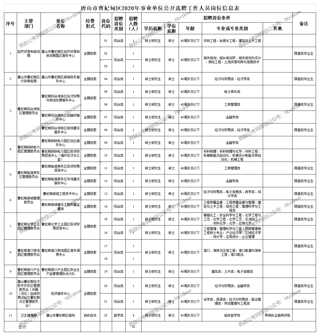 2020年曹妃甸区GDP_曹妃甸区公安局