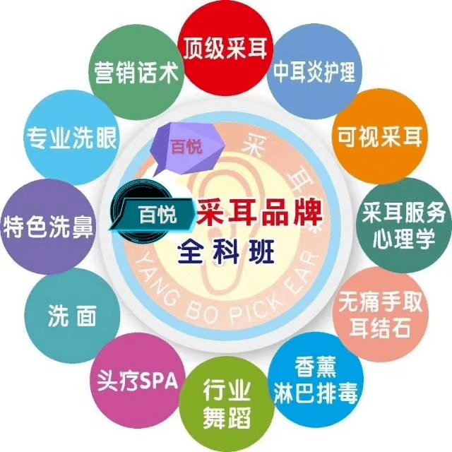 耳朵里人口数量_中国人口数量变化图