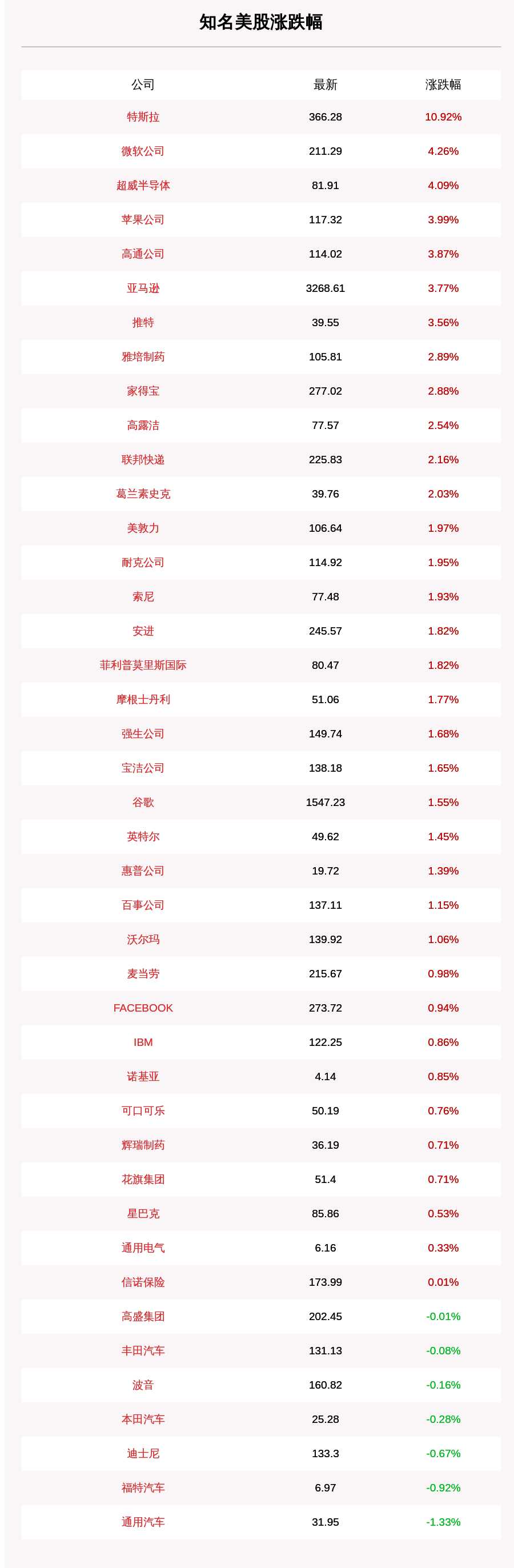 苹果|9月10日知名美股收盘情况一览：苹果、微软、高通涨幅居前