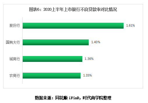 利润|时代投研 | 上市银行“半年考”：拨备吞噬利润，城商行逆势增长