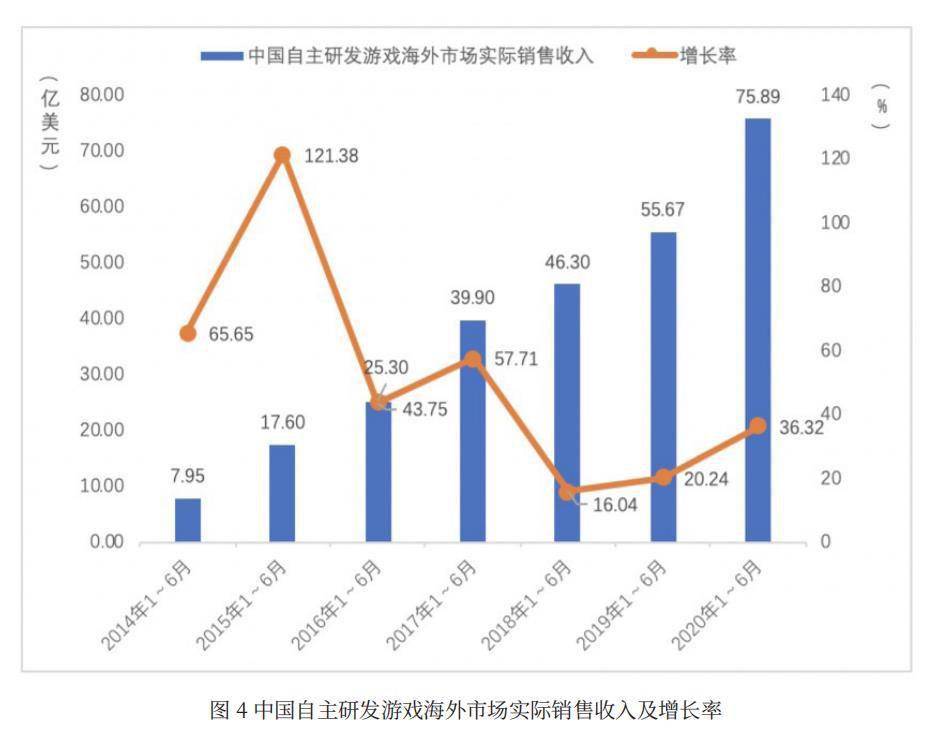 游戏|游戏公司年中考：13家营收超十亿 号百控股等两成公司亏损