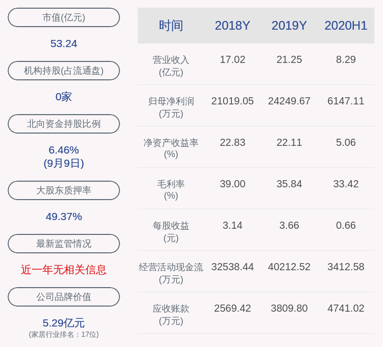 控股|金牌厨柜：控股股东建潘集团解除质押545万股