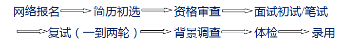 招聘 | 云南城投置业股份有限公司2020年招聘公告