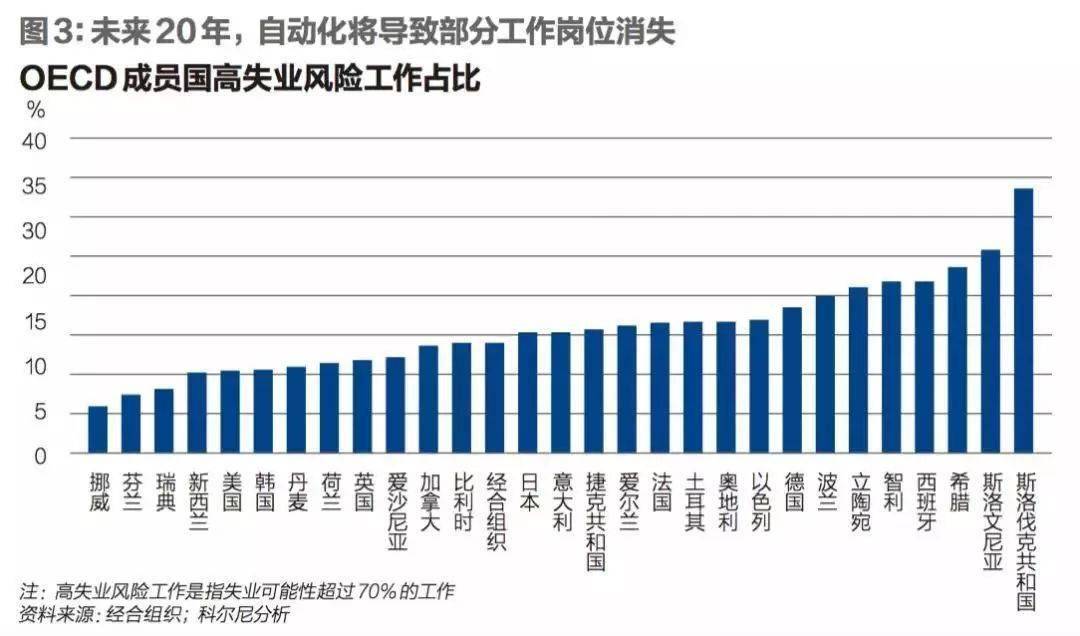 世界人口的增长速度取决于_世界人口增长曲线图(3)