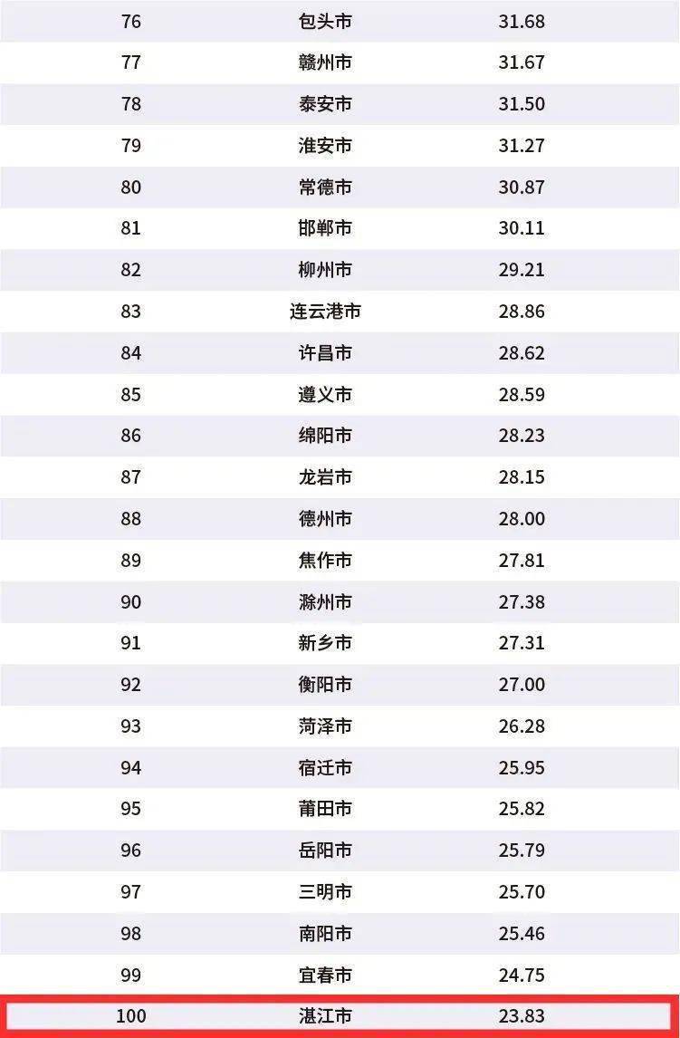 广东湛江市2020全年gdp_湛江这一县城,被耗资998亿元的高铁 砸中 ,未来或将崛起(2)