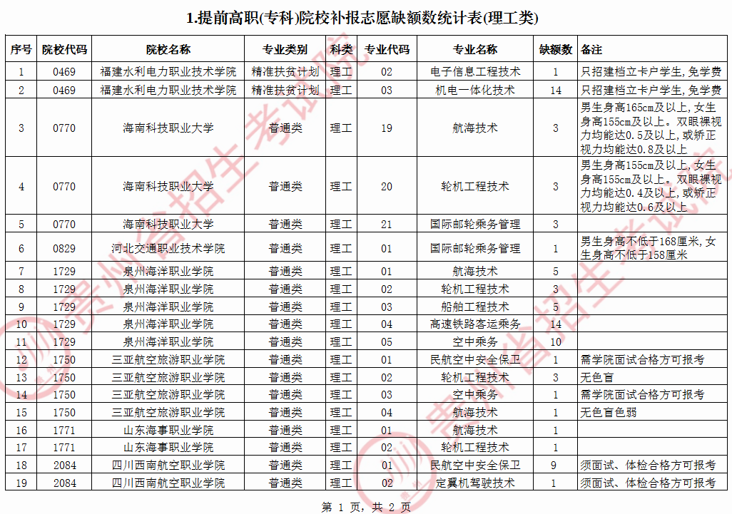 贵州2020专科学校排名_2019-2020安顺学院排名_全国第548名_贵州第14名(最新