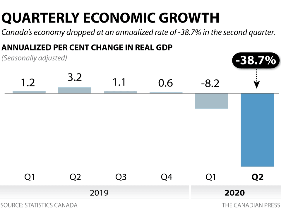 加拿大gdp1961_加拿大国旗