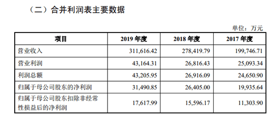 股东|监管趋严叠加疫情冲击明星股东云集的博纳影业能否成功闯关IPO？