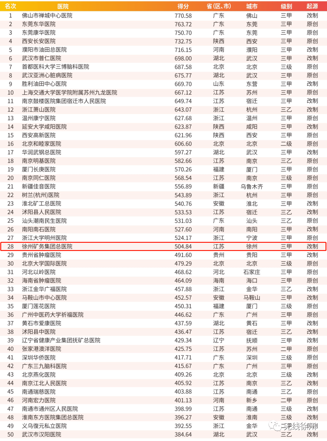 徐州企业排名_徐州火车站图片(2)