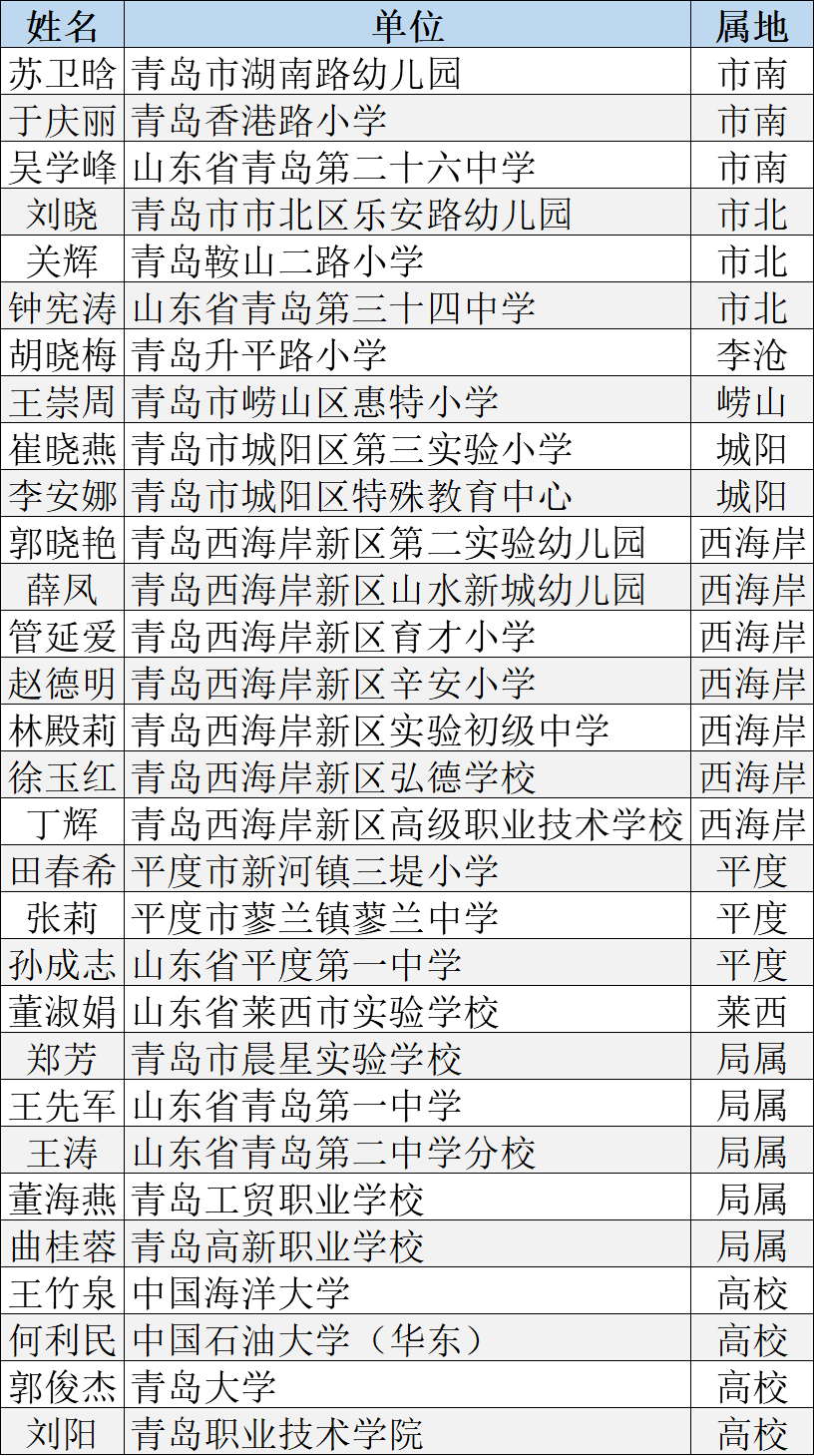 青岛市初中排名_青岛市地图(3)