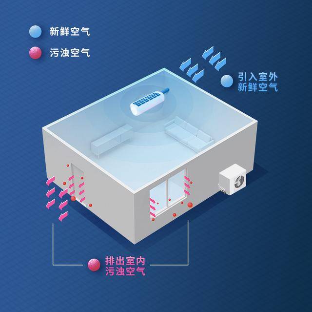 空调|海信新风空调获全球001号SMART HOME认证证书