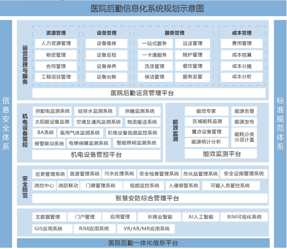 及职工服务满意度信息平台建设应用二6,医院后勤管理信息化的目标5