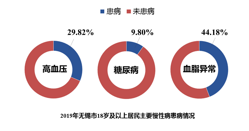 无锡人均寿命_无锡地铁(2)