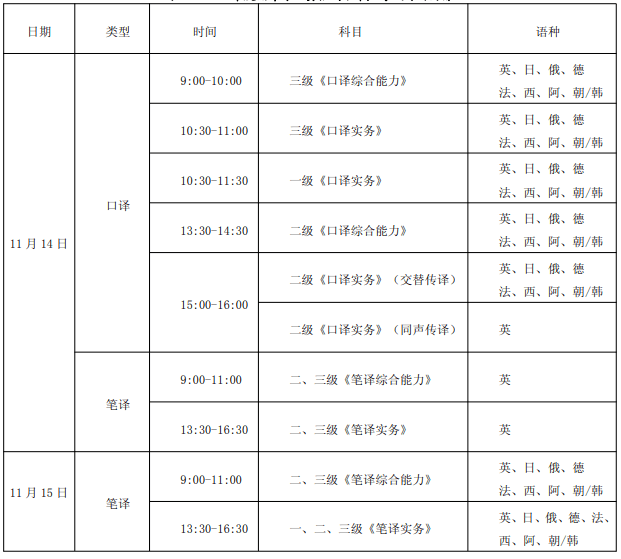 大连有多少人口翻译_广州英语翻译图片(2)