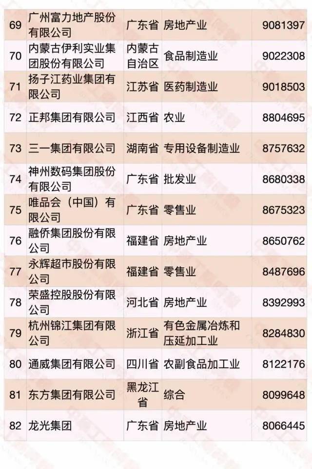 江西民營企業(yè)500強(qiáng)名單大全有哪些？[完整榜單]正邦集團(tuán)有限公司、晶科能源有限公司很不錯(圖22)