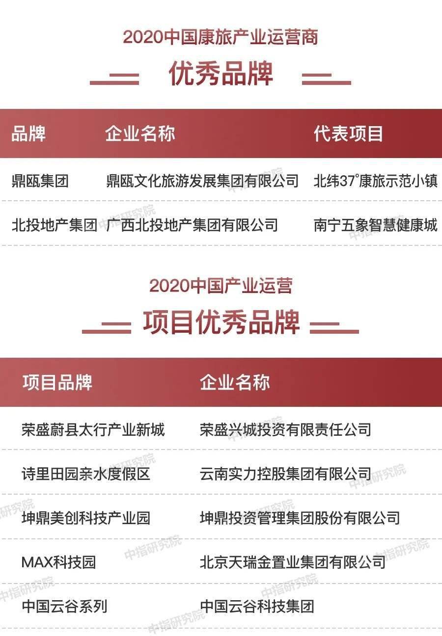 信达地产排名_信达地产图片(2)