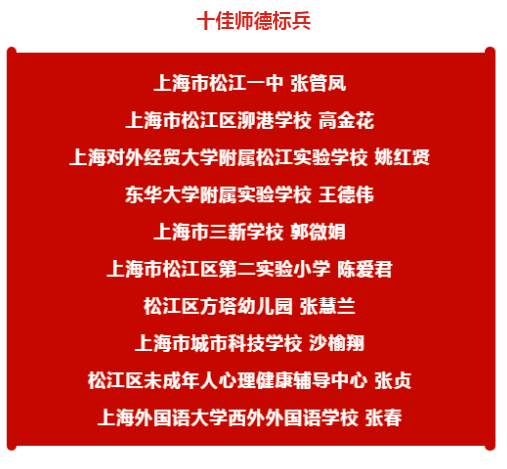2020松江学校排名_师生风采2020年松江区教育系统十佳教育管理者