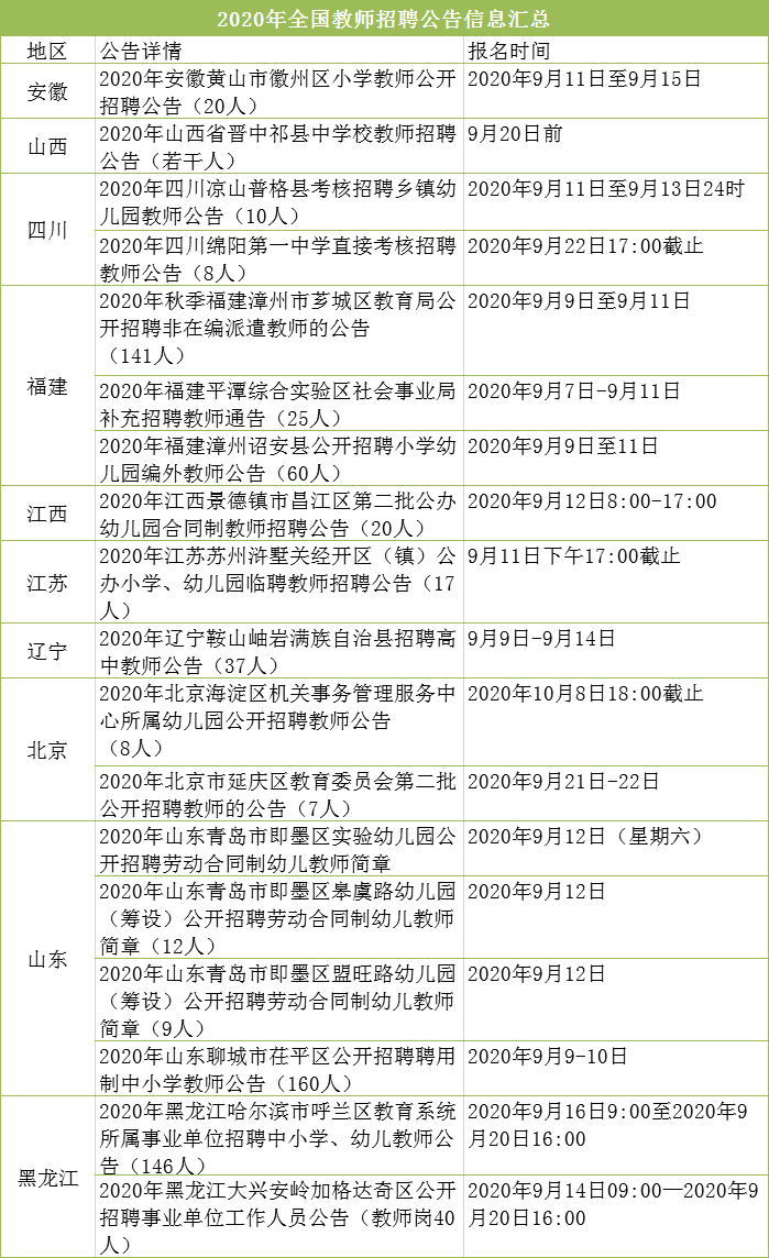 伊滨区招聘_我去 隆安 东方明珠开盘后2980元 ㎡,这是伊滨区的下限吧(5)