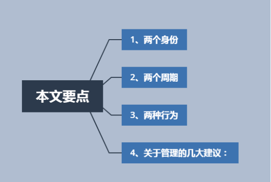 什么叫领导什么叫管理 bd736b2578884d2db3afe71269baf25d.png