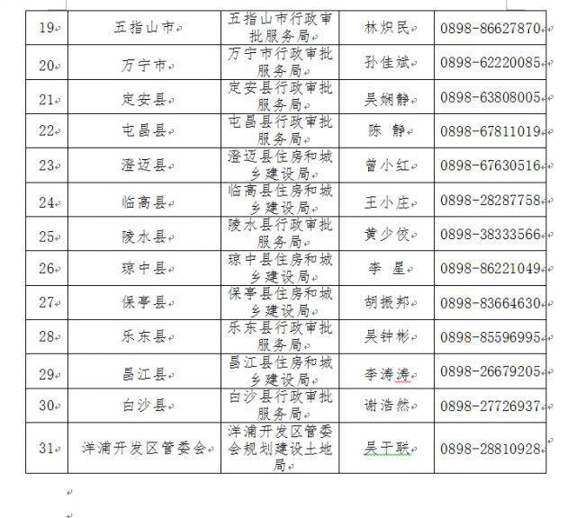 海南省各市县人口表_海南省各市县面值(2)