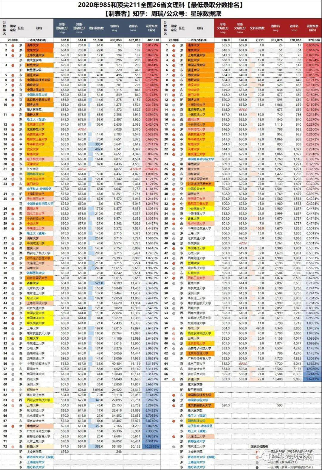 全国各省份有多少人口2020_西畴县有多少人口(3)